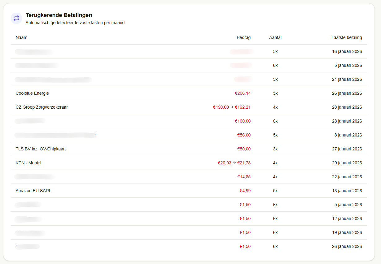 Terugkerende betalingen detectie - automatisch je vaste lasten herkennen